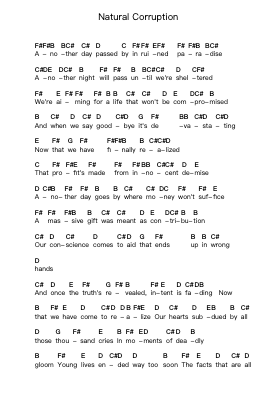 Natural Corruption Piano letter notes by Epica - Arr.Rareade Zoelotte
