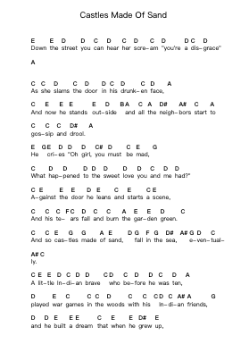 Castles Made Of Sand โน้ตตัวอักษรเปียโนโดย Jimi Hendrix - Arr.Montor
