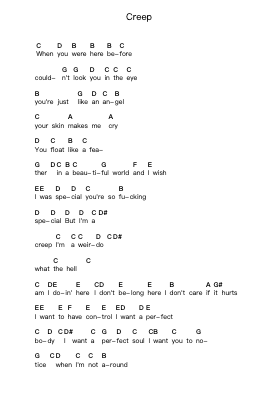 Creep Piano letter notes by Radiohead - Arr.Egbeau
