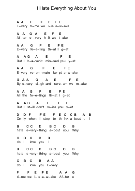I Hate Everything About You Piano letter notes by Three Days Grace - Arr.Cyncer Raeh