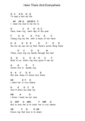 Here There And Everywhere Piano letter notes by The Beatles - Arr.Manssaul Dexy
