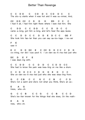 Better Than Revenge Ghi chú đàn piano bởi Taylor Swift - Arr.Rosworth