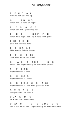 The Partys Over Piano letter notes by Journey - Arr.Fitzjim