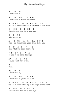 My Understandings Klavierbuchstaben-Noten von Of Mice & Men - Arr.Thotus