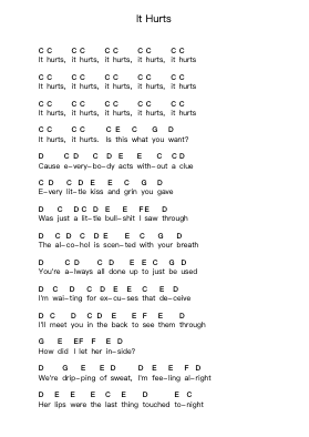 It Hurts Piano letter notes by Angels & Airwaves - Arr.Trund Milsoll