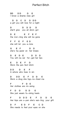 Perfect Bitch Piano letter notes by Repeat Endless - Arr.Tice Charsweet