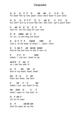 Keepsake Piano letter notes by The Gaslight Anthem - Arr.Rares
