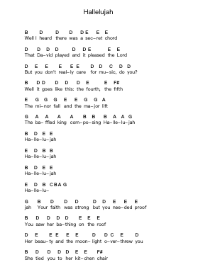 Hallelujah Piano letter notes by Jeff Buckley - Arr.Taykin Wertor