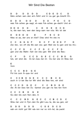 Wir Sind Die Besten Piano letter notes by Die Ärzte - Arr.Gillnise
