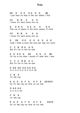 Ride Piano letter notes by twenty one pilots - Arr.Taters Jonkyle