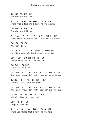 Broken Promises Piano letter notes by Element Eighty - Arr.Spenchi Gushall