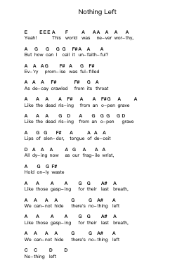 Nothing Left Ghi chú đàn piano bởi As I Lay Dying - Arr.Walmeo