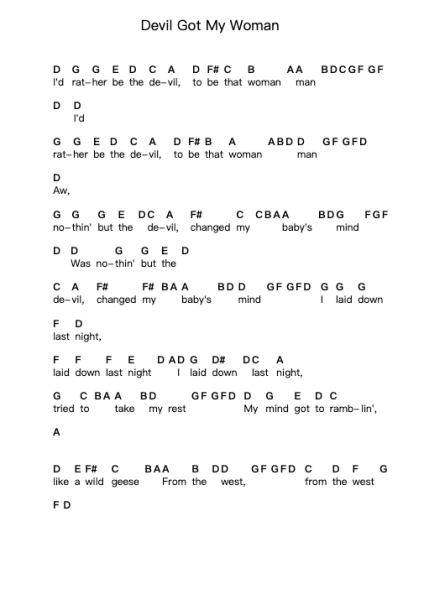 Devil Got My Woman Klavierbuchstaben-Noten von Skip James - Arr.Irbald Jouvier