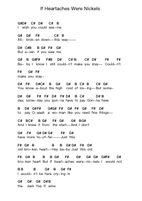 If Heartaches Were Nickels Nota surat piano oleh Joe Bonamassa - Arr.Leifclaire Frankbrooke