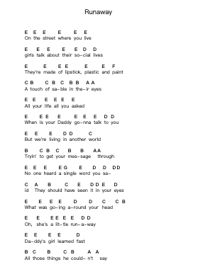 Runaway Piano letter notes by Bon Jovi - Arr.Jeamesney