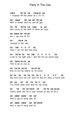 Party In The Usa Piano letter notes by Miley Cyrus - Arr.Graril