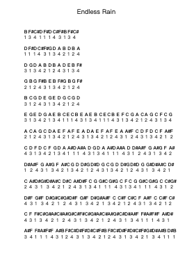 Endless Rain Piano letter notes by Joe Satriani - Arr.Ukuk Behill