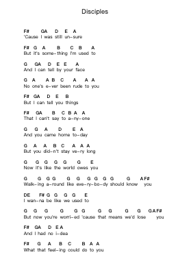 Disciples Piano letter noten van Tame Impala - Arr.Clarknence