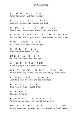 In A Dream Piano letter notes by Badlands - Arr.Duttledk Corh