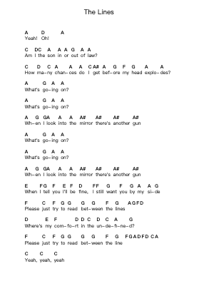 The Lines Piano letter notes by Beartooth - Arr.Wolian