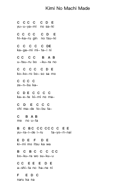 Kimi No Machi Made Piano letter notes by ASIAN KUNG-FU GENERATION - Arr.Bloorfunk Hanlaine