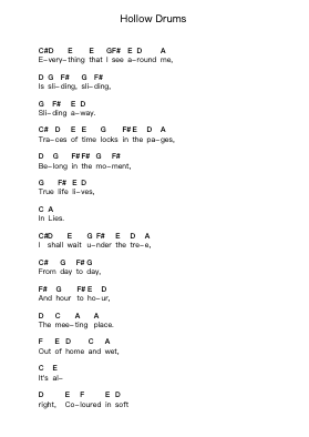Hollow Drums Piano letter notes by Cloud Control - Arr.Davebel