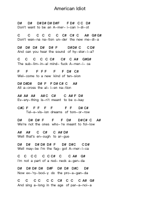 American Idiot 钢琴字母谱由 Green Day - 编曲 Swinfred Clarkdiah