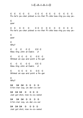 I-E-A-I-A-I-O Piano letter notes by System Of A Down - Arr.Strongco