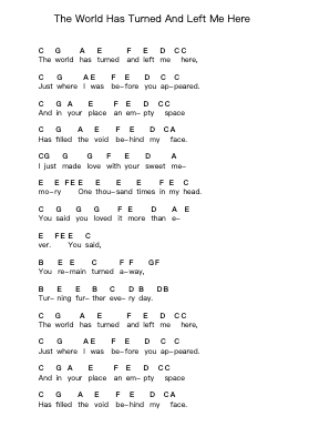 The World Has Turned And Left Me Here Piano letter notes by Weezer - Arr.Bingpiers Georlance