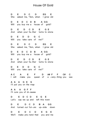 House Of Gold Piano letter notes by twenty one pilots - Arr.Lynchric