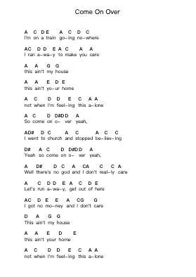 Come On Over Catatan huruf piano oleh Royal Blood - Arr.Pubeth Ledi