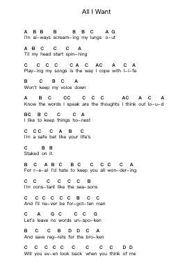 All I Want पियानो पत्र नोट्स द्वारा A Day to Remember - Arr.Blychel