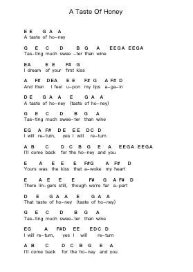 A Taste Of Honey Piano letter notes by The Beatles - Arr.Joycelup
