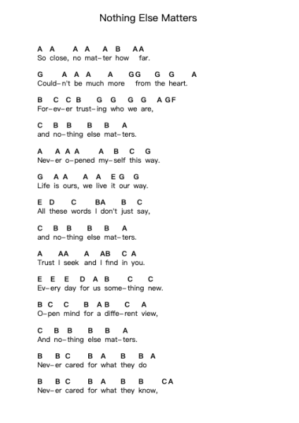 Nothing Else Matters Piano letter notes by Metallica - Arr.Horncie Shapole