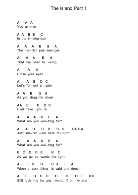The Island Part 1 Piano letter notes by Pendulum - Arr.Lesdes Sadel