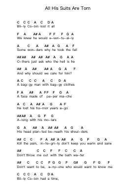 All His Suits Are Torn Catatan huruf piano oleh NOFX - Arr.Manssaul Dexy