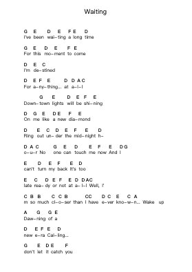 Waiting Piano letter notes by Green Day - Arr.Dywalsh Barster