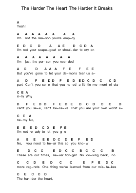 The Harder The Heart The Harder It Breaks Piano letter notes by Bullet For My Valentine - Arr.Keykins Micklass