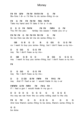 Money 钢琴字母谱由 The Drums - 编曲 Bunjoan Payley