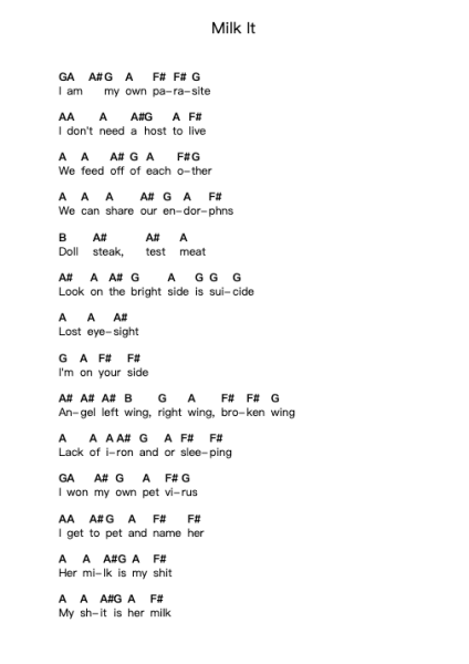 Milk It Klavierbuchstaben-Noten von Nirvana - Arr.Hobryce Cookeniei