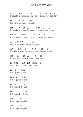 So Here We Are Piano letter notes by Bloc Party - Arr.Thomgreg