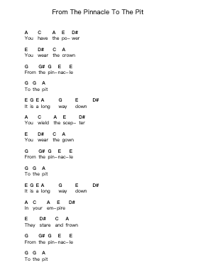 From The Pinnacle To The Pit Catatan huruf piano oleh Ghost - Arr.Jobnold