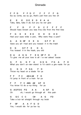 Grenade 鋼琴字母譜由 Bruno Mars - 編曲 Jeffsey