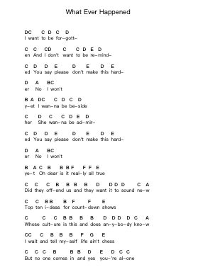 What Ever Happened Piano letter notes by The Strokes - Arr.Cliffcam Whbill