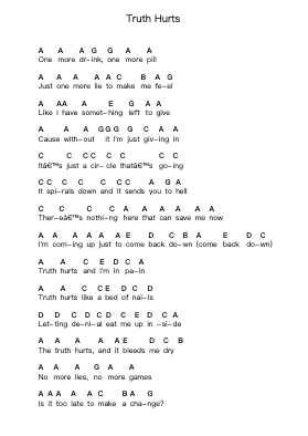Truth Hurts Piano letter notes by Bullet For My Valentine - Arr.Chadner