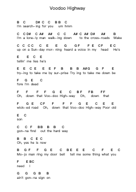 Voodoo Highway Piano letter notes by Badlands - Arr.Chloekeats