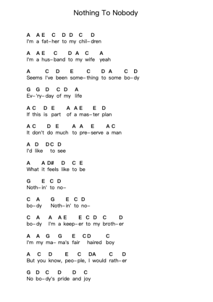 Nothing To Nobody Klavierbuchstaben-Noten von Robben Ford - Arr.Beckfey Earlnice