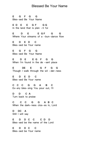 Blessed Be Your Name Piano letter notes by Matt Redman - Arr.Reyler Poundien