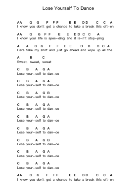 Lose Yourself To Dance Piano letter notes by Daft Punk - Arr.Wyldesa Ocdine