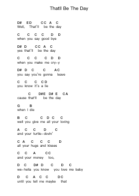 Thatll Be The Day Piano letter notes by Buddy Holly - Arr.Robva